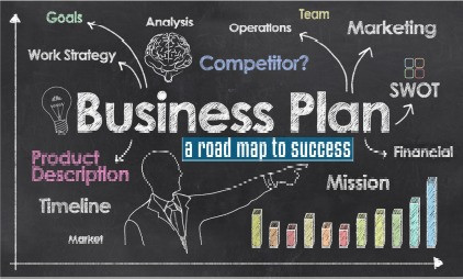 Business Planning: A Roadmap to Success